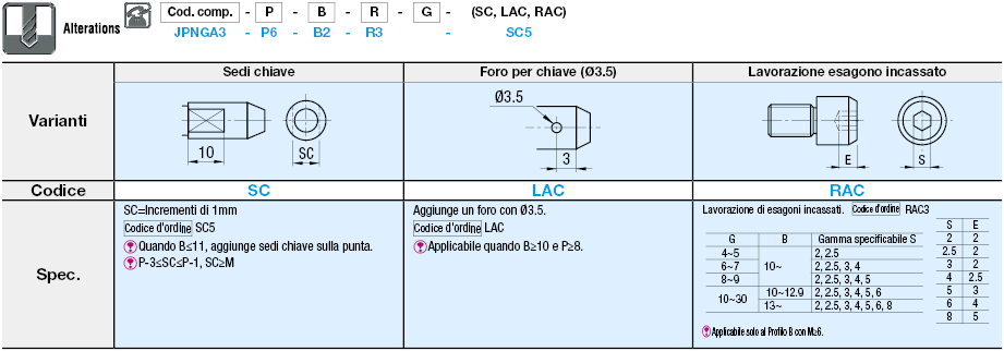 Filettatura intera:Immagine relativa