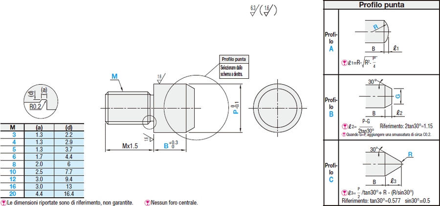 Filettatura intera:Immagine relativa