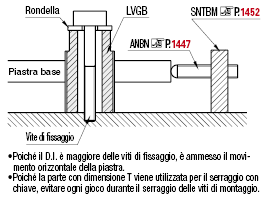 Viti di livello/Con fori di regolazione grandi e sede chiave:Immagine relativa