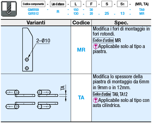 Guide grezze/Asta cilindrica:Immagine relativa