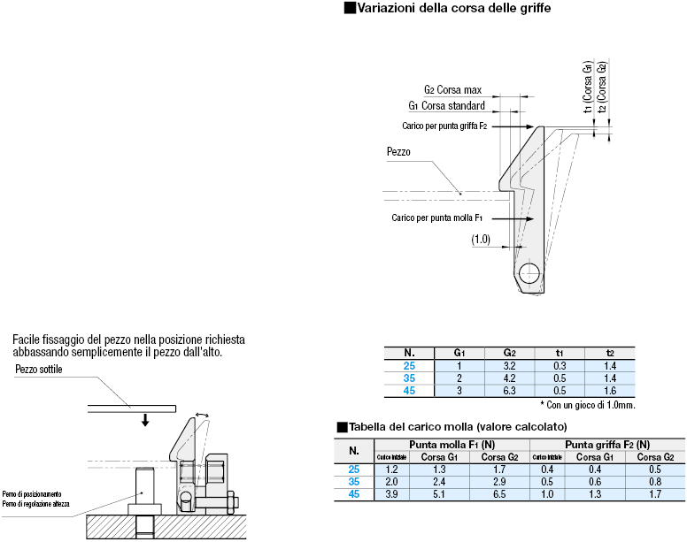 Chiusura automatica:Immagine relativa