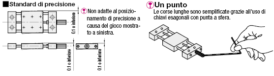 [Regolazione semplificata] Vite senza fine su asse X/Passo grande:Immagine relativa