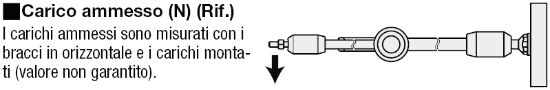 Provvisto di cardini - Bracci:Immagine relativa