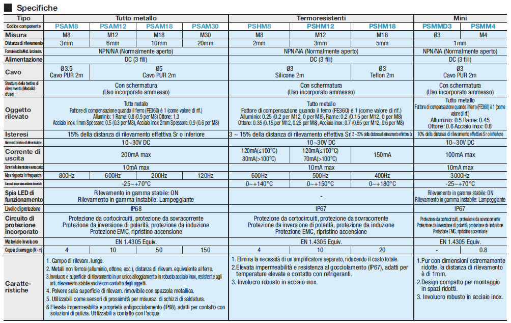 Sensori di prossimità con amplificatore incorporato/Con vite/Termoresistenti:Immagine relativa