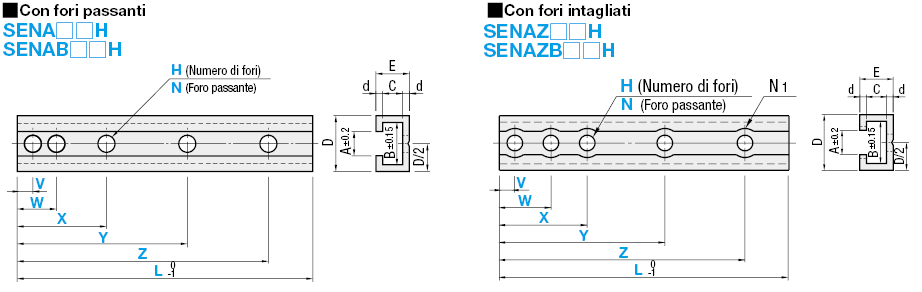 Rotaie per interruttori e sensori/Foro passante configurabile/Intagli:Immagine relativa