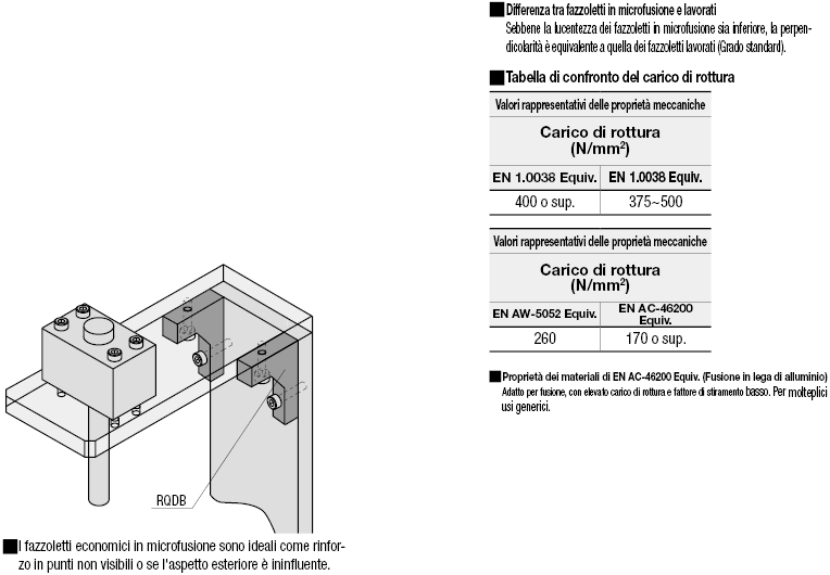 Fazzoletti economici/Microfusione/Fori passanti/Posizione fori fissa:Immagine relativa