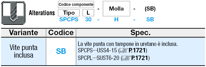 Morsetti a molla/Piccoli:Immagine relativa