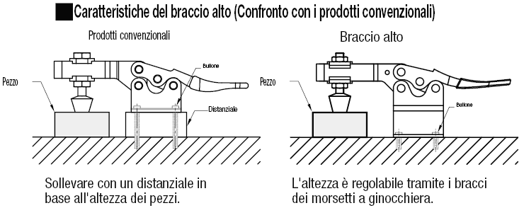 Leva orizzontale:Immagine relativa