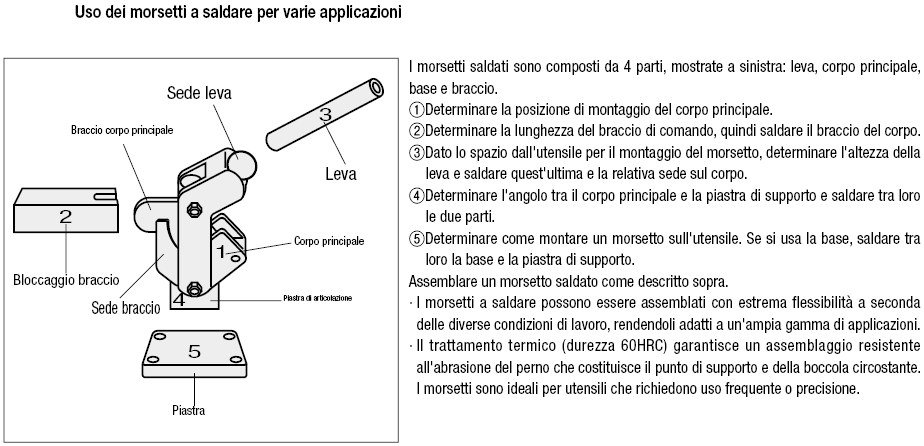 Morsetti per saldatura:Immagine relativa