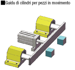 Boccole lineari per scorrimento su albero con supporti cuscinetto/Singole/Doppie:Immagine relativa