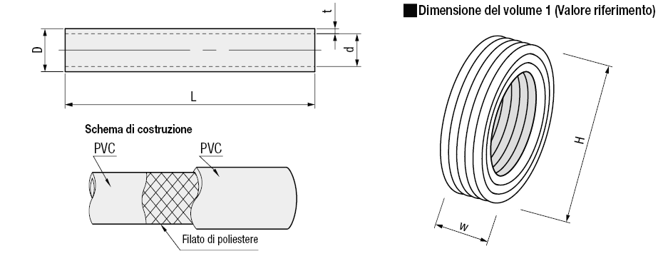 Flessibili in resina per impieghi generici/Standard:Immagine relativa