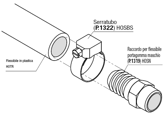 Flessibili in resina per impieghi generici/Standard:Immagine relativa