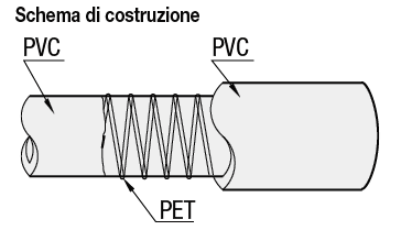 Flessibili in resina per impieghi generici/Elevata resistenza:Immagine relativa