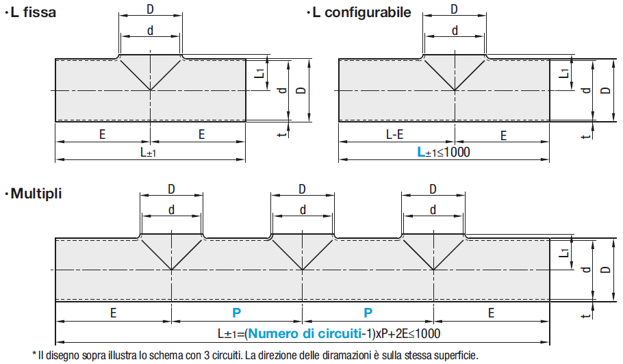 Tubi sanitari/Saldati/collo basso:Immagine relativa