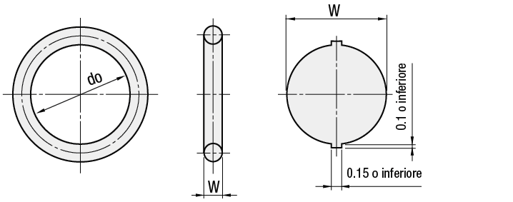 O-ring/Serie G:Immagine relativa