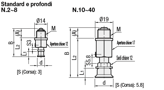 Raccordi del vuoto/Standard/Profondi/attacco diretto a molla /a S:Immagine relativa