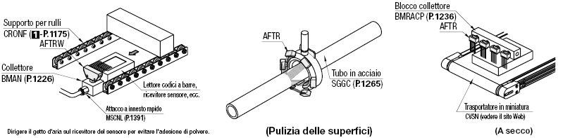 Ugelli dell'aria/A 90°:Immagine relativa