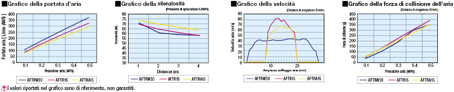 Ugelli dell'aria/A 90°:Immagine relativa