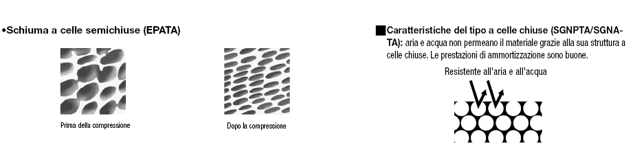 Nastri di spugna:Immagine relativa