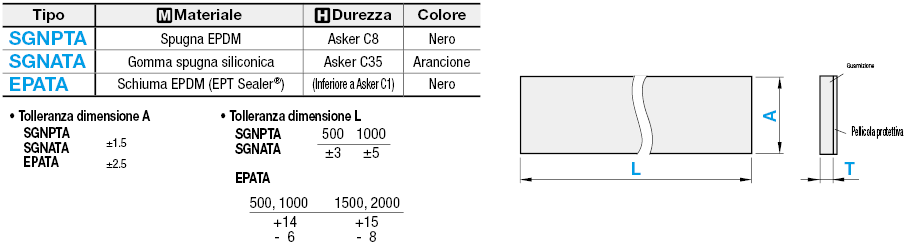 Nastri di spugna:Immagine relativa