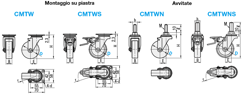 Ruote/Con doppio blocco:Immagine relativa