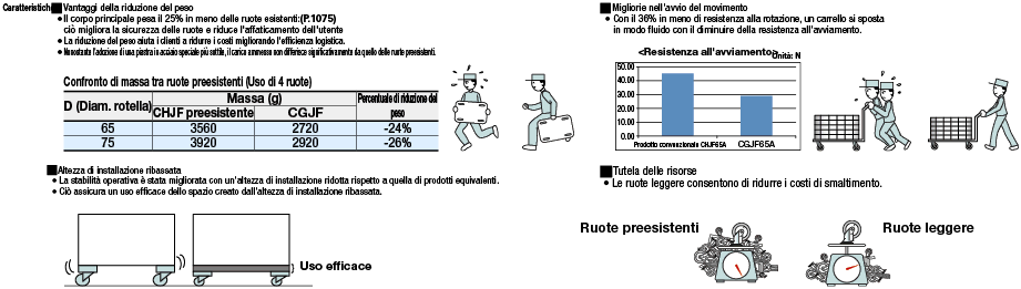 Ruote/Profilo ultra basso e leggere:Immagine relativa