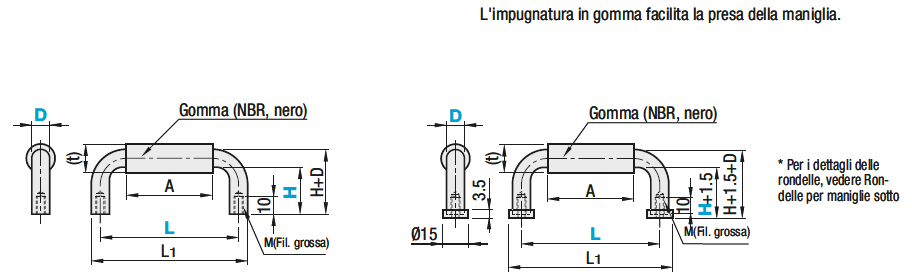 [Con Maschiatura] Maniglie rotonde/Con gomma:Immagine relativa