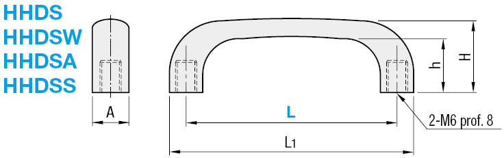 Maniglie per pannelli:Immagine relativa