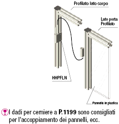 Cerniere a bandiera:Immagine relativa