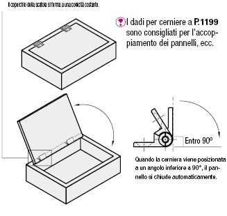 Cerniere con arresto:Immagine relativa