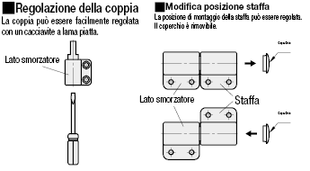 Smorzatori cerniera:Immagine relativa