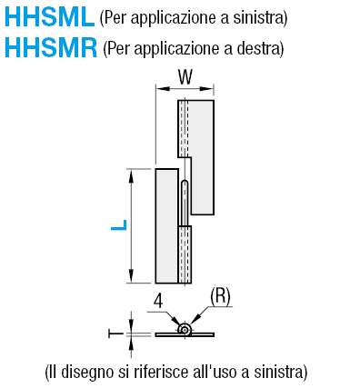 Cerniere saldate sfilabili:Immagine relativa