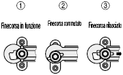 Graffe scorrevoli:Immagine relativa