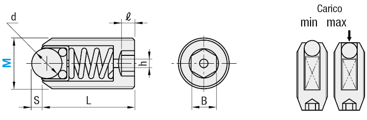 Pressori a sfera/A rullo:Immagine relativa