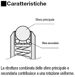 Pressori a sfera/A rullo:Immagine relativa