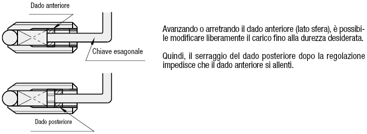 Pressori a sfera/Carico regolabile:Immagine relativa