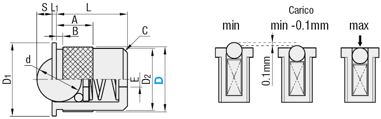 Pressori a inserimento -Rullo-:Immagine relativa