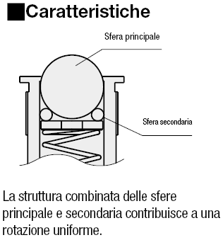 Pressori a inserimento -Rullo-:Immagine relativa