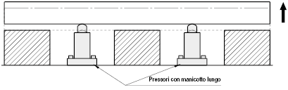 Pressori con manicotto lungo:Immagine relativa