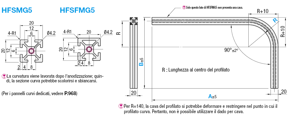 Serie 5/cava da 6/Estrusi in alluminio curvi:Immagine relativa