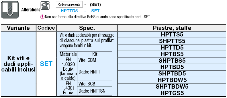 Serie 5/Lamiere:Immagine relativa