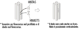 Serie 5/Finecorsa di post-montaggio:Immagine relativa