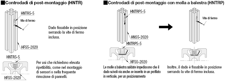 Serie 5/Controdadi di post-montaggio:Immagine relativa