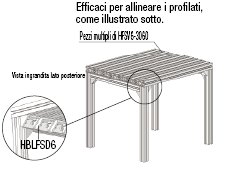 Serie 6/Cava da 8/Raggio angolo minimo:Immagine relativa