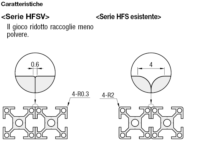 Serie 6/Cava da 8/Raggio angolo minimo:Immagine relativa