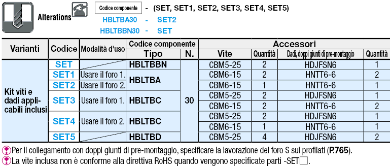 Serie 6/Staffe per snodo:Immagine relativa