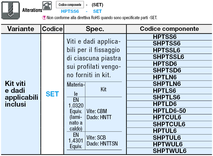 Serie 6/Piastre in metallo:Immagine relativa