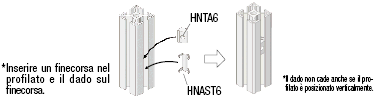 Serie 6/Kit dado/finecorsa di post-montaggio:Immagine relativa