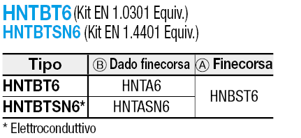 Serie 6/Kit dado/finecorsa di post-montaggio:Immagine relativa