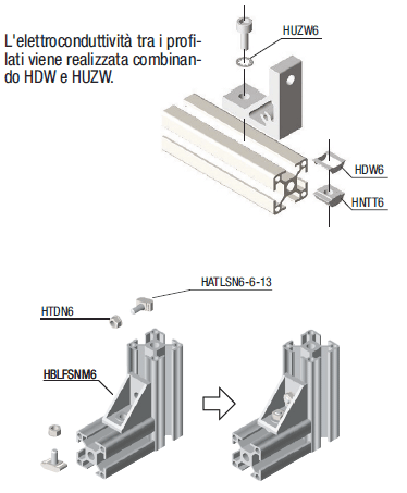 Serie 6/Rondelle conduttive:Immagine relativa